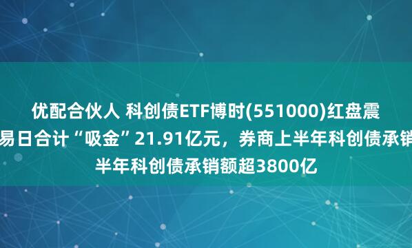 优配合伙人 科创债ETF博时(551000)红盘震荡，近5个交易日合计“吸金”21.91亿元，券商上半年科创债承销额超3800亿